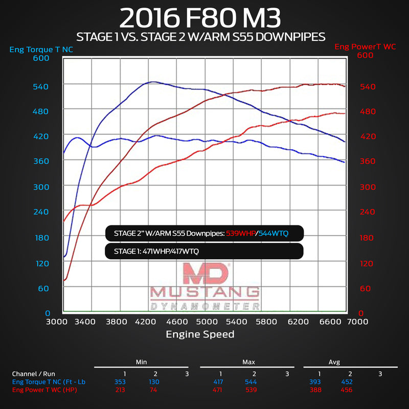 F 82 R44 Performance F82 M4 Downpipes - ARM Motorsports